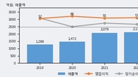 파워넷, 거래량 증가하며 주가 상승... 주가 +7.28% ↑