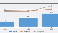 넥스턴바이오, 최근 5거래일 거래량 최고치 돌파... 주가 +7.82% ↑