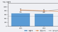 화인써키트, 최근 5거래일 거래량 최고치 돌파... 주가 +8.59% ↑