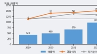 폴라리스우노, 주가 +6.44% 상승 중... 최근 5거래일 최고 거래량 돌파