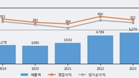 대원제약, 거래량 증가하며 주가 상승... 주가 +3.47% ↑