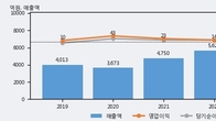 대원전선, 주가와 거래량 동반 상승... 주가 +8.26% ↑