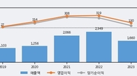 서플러스글로벌, 최근 5거래일 거래량 최고치 돌파... 주가 +6.37% ↑