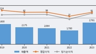 혜인, 주가와 거래량 동반 상승... 주가 +10.15% ↑
