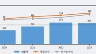 보광산업, 주가 +5.68% 상승 중... 최근 5거래일 최고 거래량 돌파