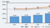 서진오토모티브, 주가 +5.33% 상승 중... 최근 5거래일 최고 거래량 돌파