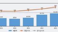한국무브넥스, 최근 5거래일 거래량 최고치 돌파... 주가 +7.0% ↑