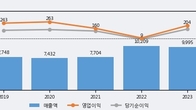 대성에너지, 최근 5거래일 거래량 최고치 돌파... 주가 +8.52% ↑