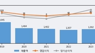 잇츠한불, 전일 대비 +8.42% 상승... 거래량 전일 3배 이상