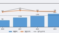 헥토파이낸셜, 최근 5거래일 거래량 최고치 돌파... 주가 +12.94% ↑