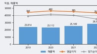 풀무원, 거래량 증가하며 주가 상승... 주가 +8.45% ↑