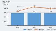 PN풍년, 주가 +10.14% 상승 중... 거래량 급증