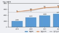 이오테크닉스, 주가 +5.81% 상승 중... 거래량 급증