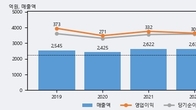 삼화콘덴서, 최근 5거래일 거래량 최고치 돌파... 주가 +5.67% ↑