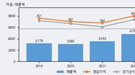 대원제약, 전일 대비 거래량 3배 이상 급증... 주가 +14.94% ↑