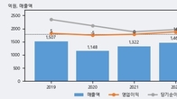 흥구석유, 최근 5거래일 거래량 최고치 돌파... 주가 +8.68% ↑