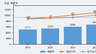 JW중외제약, 거래량 증가하며 주가 하락... -5.34% ↓