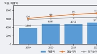 효성ITX, 거래량 실린 주가 하락... -6.04% ↓
