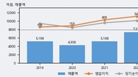 태경산업, 거래량 강세... 주가는 -6.74% 하락