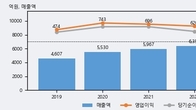 서흥, 거래량 실린 주가 하락... -10.08% ↓