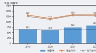 제노레이, 거래량 증가하며 주가 하락... -8.09% ↓