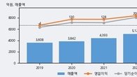 인팩, 거래량 최근 5거래일 최고치 돌파... 주가는 -11.53% 하락