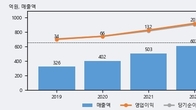 엠아이텍, 거래량 증가하며 주가 하락... -13.46% ↓