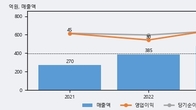 나노팀, 거래량 증가하며 주가 상승... 주가 +26.46% ↑