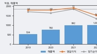 대우부품, 주가 +17.62% 상승 중... 최근 5거래일 최고 거래량 돌파