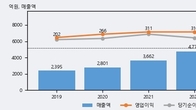 신흥에스이씨, 거래량 증가하며 주가 상승... 주가 +15.91% ↑