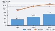 덴티스, 최근 5거래일 거래량 최고치 돌파... 주가 +5.05% ↑