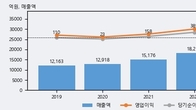 에코플라스틱, 거래량 증가하며 주가 상승... 주가 +6.07% ↑