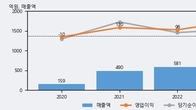 애니플러스, 거래량 증가하며 주가 상승... 주가 +8.48% ↑