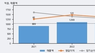 패션플랫폼, 전일 대비 +5.19% 상승... 거래량 전일 4배 이상