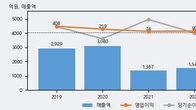 현대퓨처넷, 주가와 거래량 동반 상승... 주가 +3.36% ↑