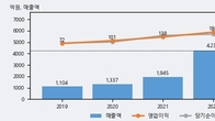 한국컴퓨터, 거래량 실린 주가 하락... -5.49% ↓