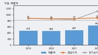 선진뷰티사이언스, 주가와 거래량 동반 상승... 주가 +10.7% ↑