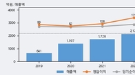 브랜드엑스코퍼레이션, 주가와 거래량 동반 상승... 주가 +14.57% ↑