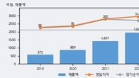 매커스, 주가 +5.59% 상승 중... 거래량 급증
