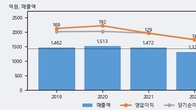 제일일렉트릭, 전일 대비 +13.45% 상승... 거래량 전일 4배 이상