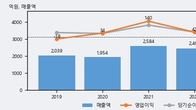 원익큐브, 거래량 증가하며 주가 상승... 주가 +5.94% ↑