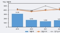SG세계물산, 최근 5거래일 거래량 최고치 돌파... 주가 +6.22% ↑