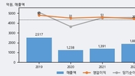 신원종합개발, 주가 +15.19% 상승 중... 거래량 급증