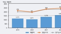 인바디, 거래량 실린 주가 하락... -9.11% ↓