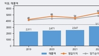 화신정공, 거래량 실린 주가 하락... -5.83% ↓