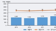 에이텍모빌리티, 거래량 실린 주가 하락... -9.82% ↓