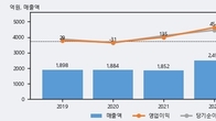 태광, 주가와 거래량 동반 상승... 주가 +9.6% ↑