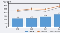 대호에이엘, 최근 5거래일 거래량 최고치 돌파... 주가 +5.75% ↑