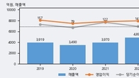 상신브레이크, 거래량 증가하며 주가 상승... 주가 +8.85% ↑