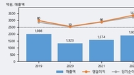 오리콤, 주가와 거래량 동반 상승... 주가 +12.04% ↑